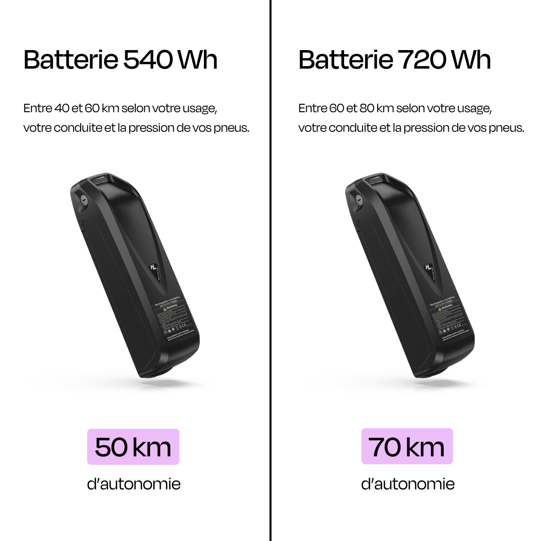 Kit Batterie 720 Wh - Jean Fourche